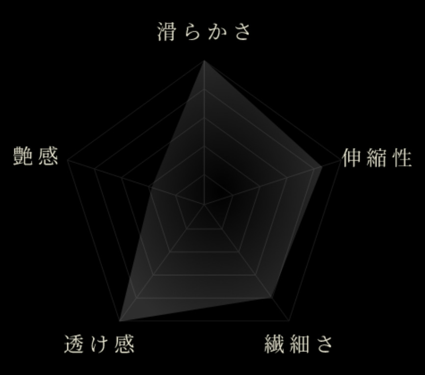 商品パラメーター画像