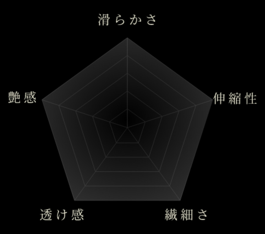 商品パラメーター画像