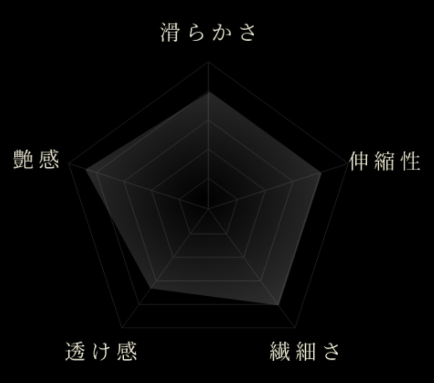 商品パラメーター画像