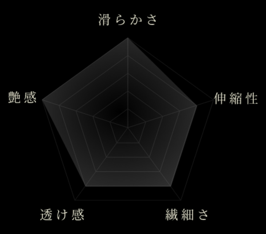 商品パラメーター画像