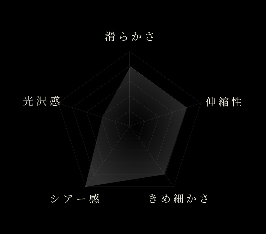 商品パラメーター画像