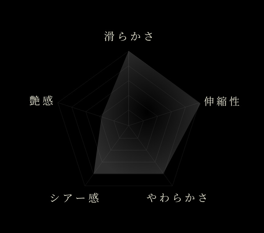商品パラメーター画像