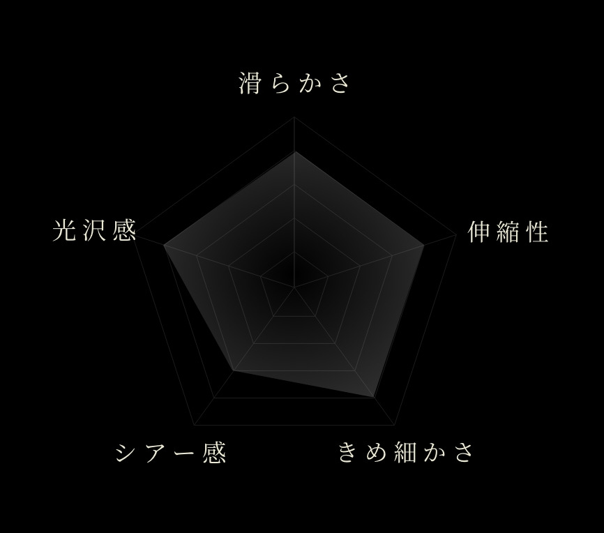 商品パラメーター画像